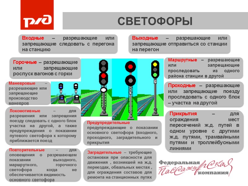 СВЕТОФОРЫ Проходные – разрешающие или запрещающие поезду проследовать с одного блок – участка 